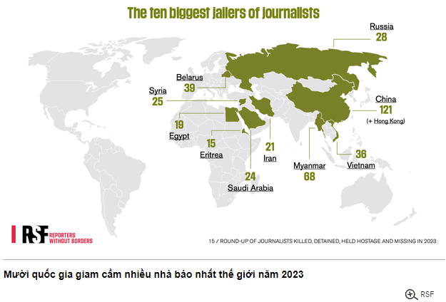 122. RSF: Việt Nam bị xếp trong nhóm năm quốc gia rủi ro nhất trên thế giới đối với nhà báo